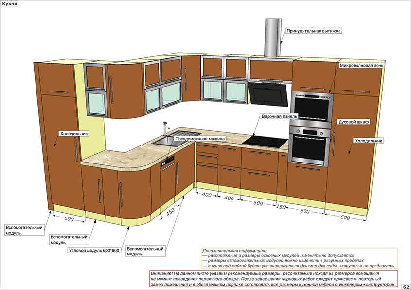 Как работает кухонный. Расположение кухни. Расположение техники на угловой кухне. Расположение кухонного гарнитура. Правильное расположение кухонного гарнитура.