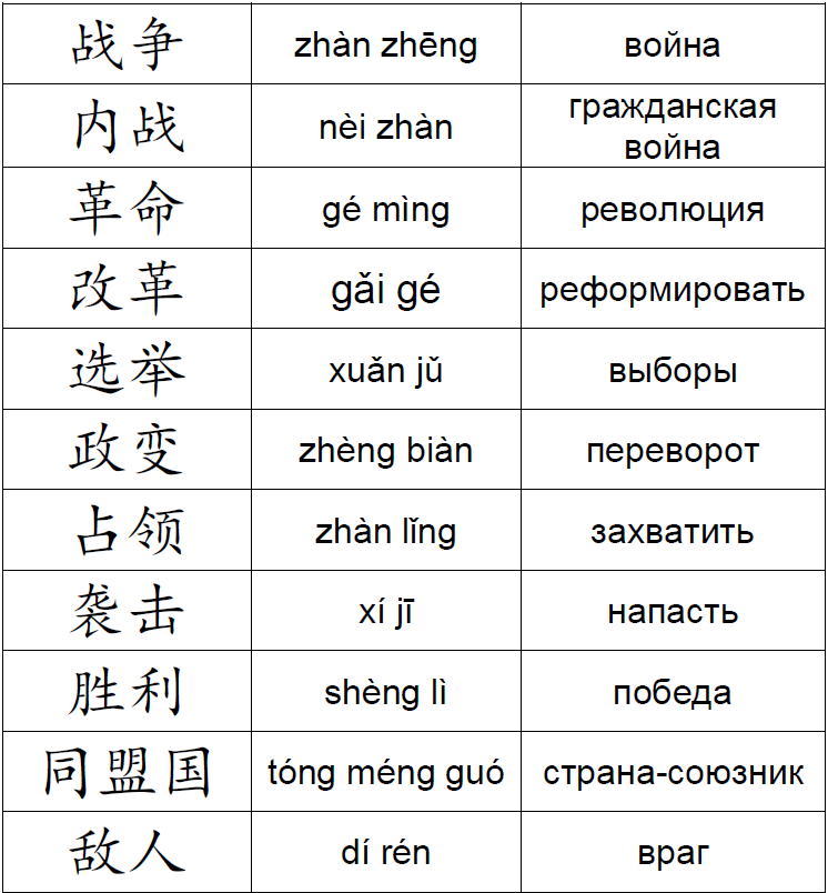 Прически на китайском языке