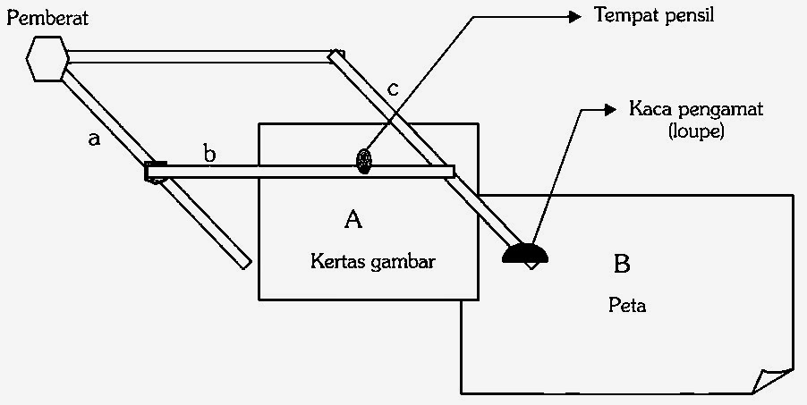 Кинематическая схема пантографа