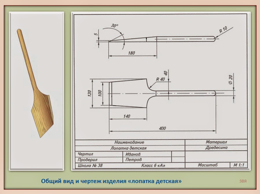 Проект по технологии 5 класс лопатка