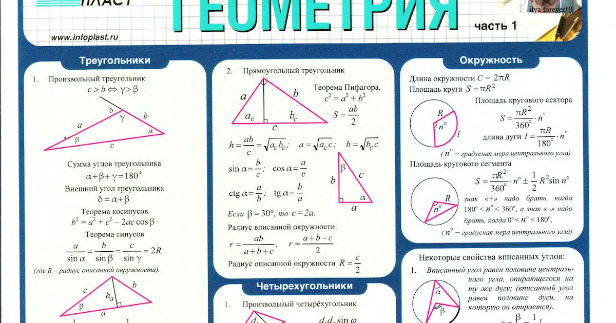 Планиметрия егэ 1 задание. Шпаргалка по геометрии теоремы за 7. Формулы геометрии для ОГЭ 9 класс. Формулы по геометрии 7-9 класс таблица. Геометрия 7 класс формулы.