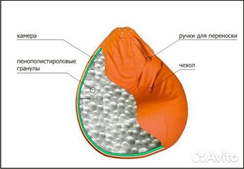 Можно ли наполнить кресло мешок пенопластом