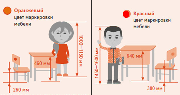 Наносится ли цветовая маркировка на мебель