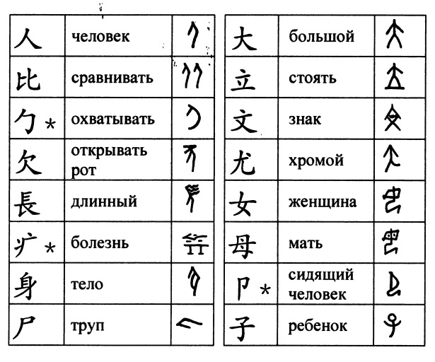 214 ключевых иероглифов в картинках с комментариями