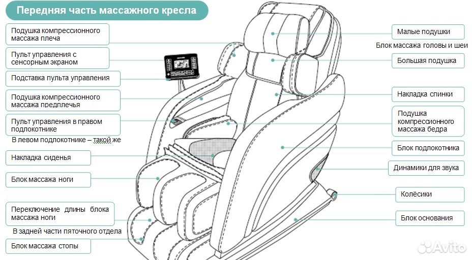 Размеры массажного кресла