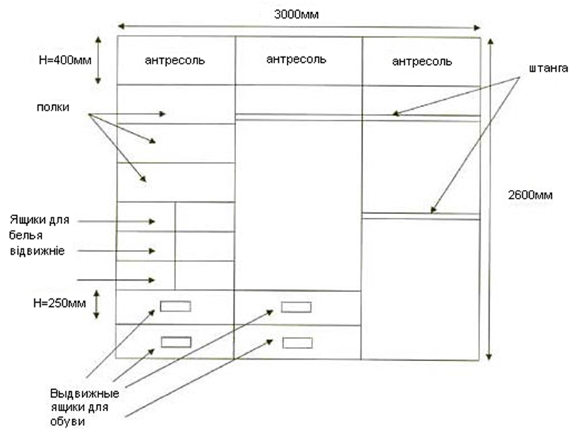 Внутреннее наполнение шкафа купе 3 метра фото схема