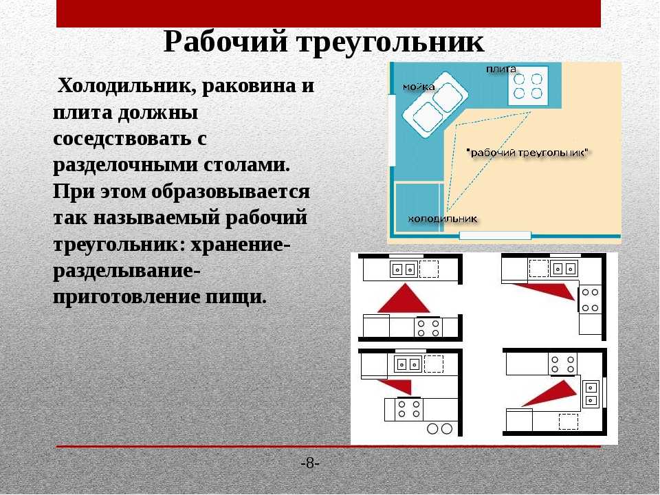 Расположение плиты. Рабочий треугольник холодильник плита мойка. Рабочий треугольник. «Рабочего треугольника» холодильник-раковина-плита,. Треугольник холодильник мойка плита.