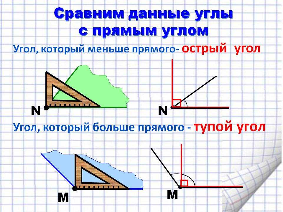 С помощью угольника определи виды углов на чертеже впиши номера углов в соответствующие строчки