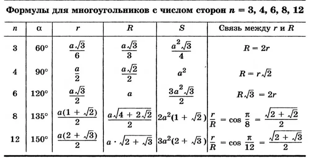 Таблица радиусов