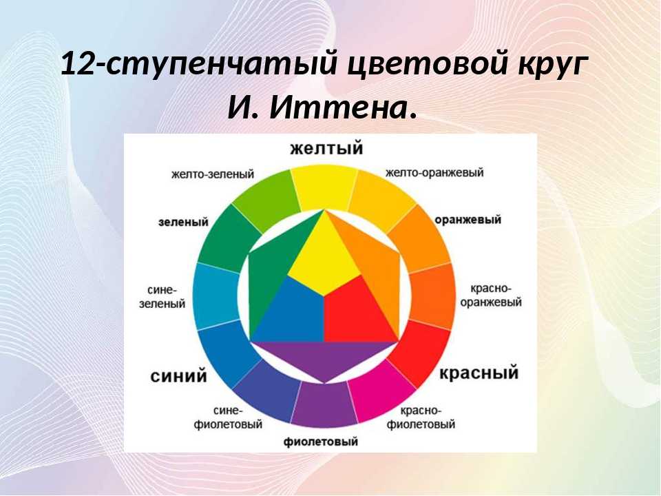 Какой цвет круга. Цветовой круг Иттена Гете Освальда. Йоханнес Иттен цветовой круг. Цветовые круги Ньютон , Гете , Иттена. Цветовой круг Йоханнеса Иттена.