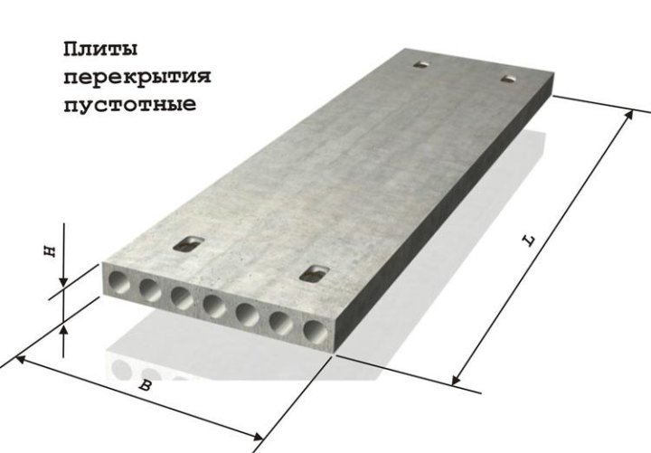 марки плит перекрытия