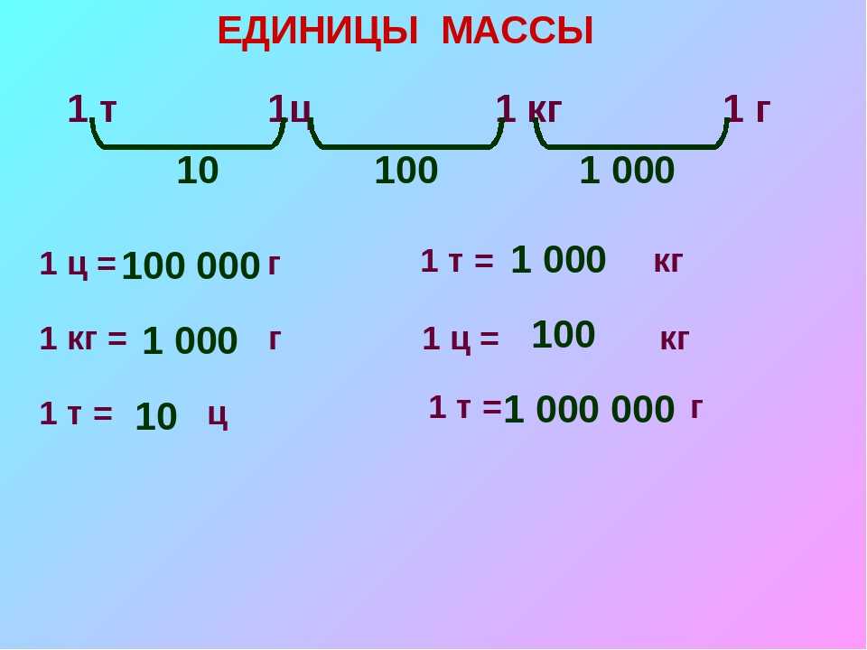 Единицы массы картинки