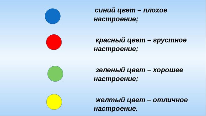 План конспект урока голубое и зеленое