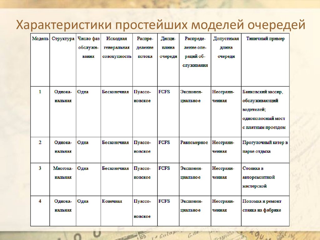 1 дайте характеристику простейшим. Характеристика простейших. Составить общую характеристику простейших. Характеристика простейший. Особенности простейших.