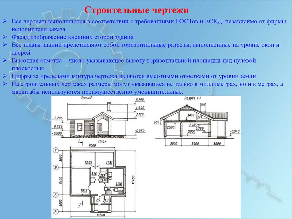 Виды планов зданий