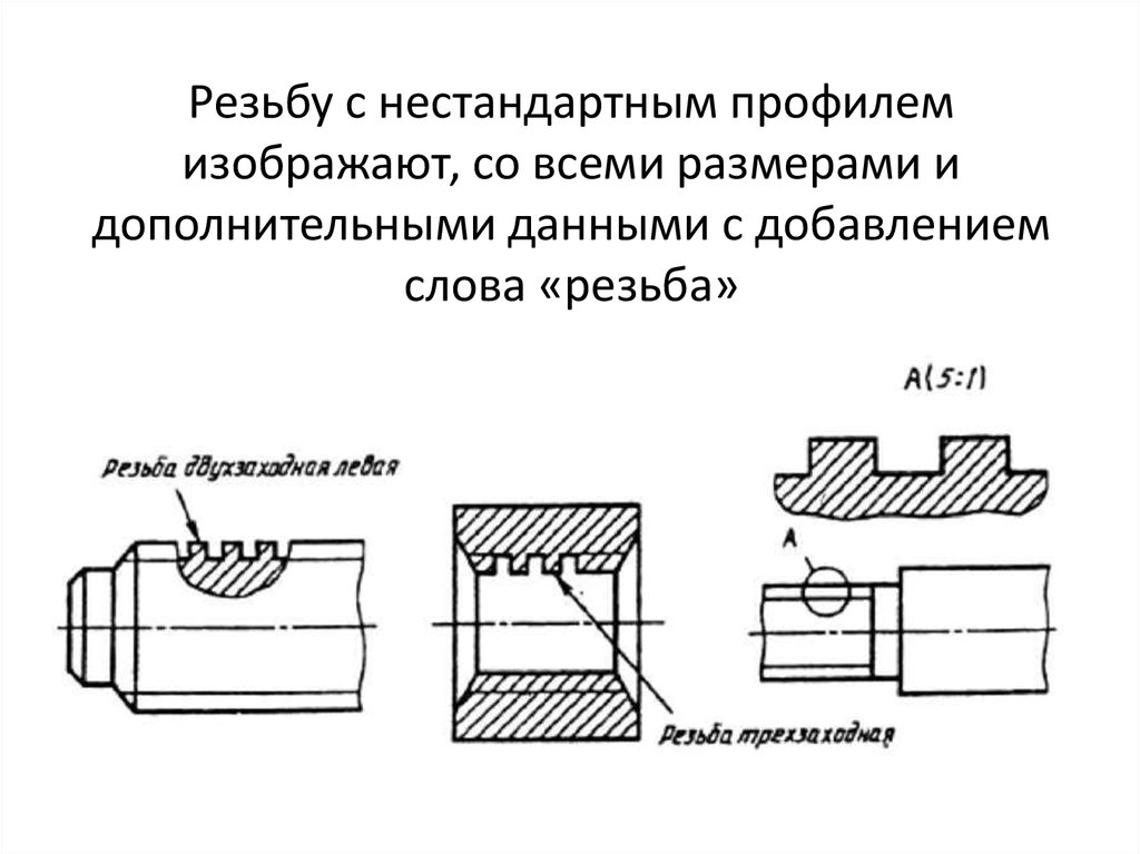 Резьба на разрезе чертеж