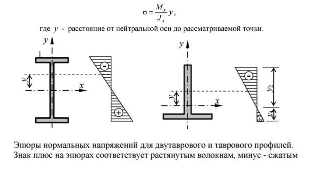 Ось минус