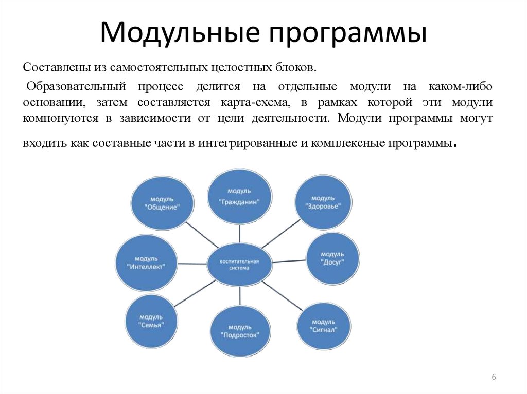 Типовой план это в педагогике