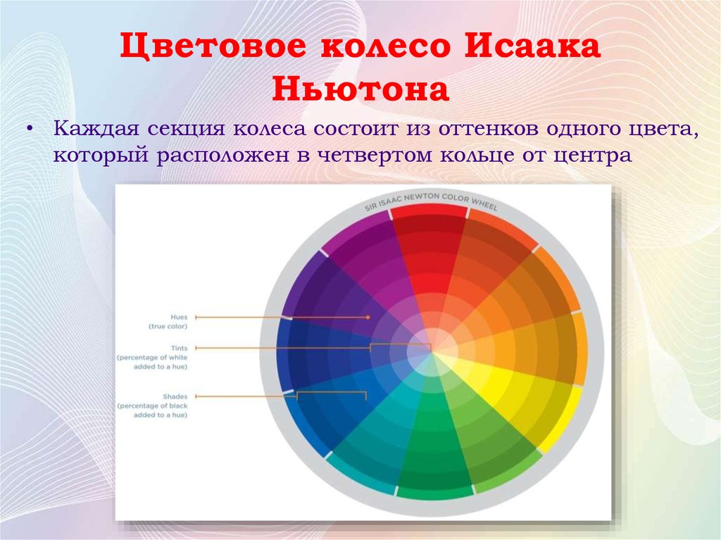 Светы изучать. Цветовой круг Исаака Ньютона. Цветовое колесо Ньютона. Цветовой спектр Ньютона. Цветовой круг по Ньютону.