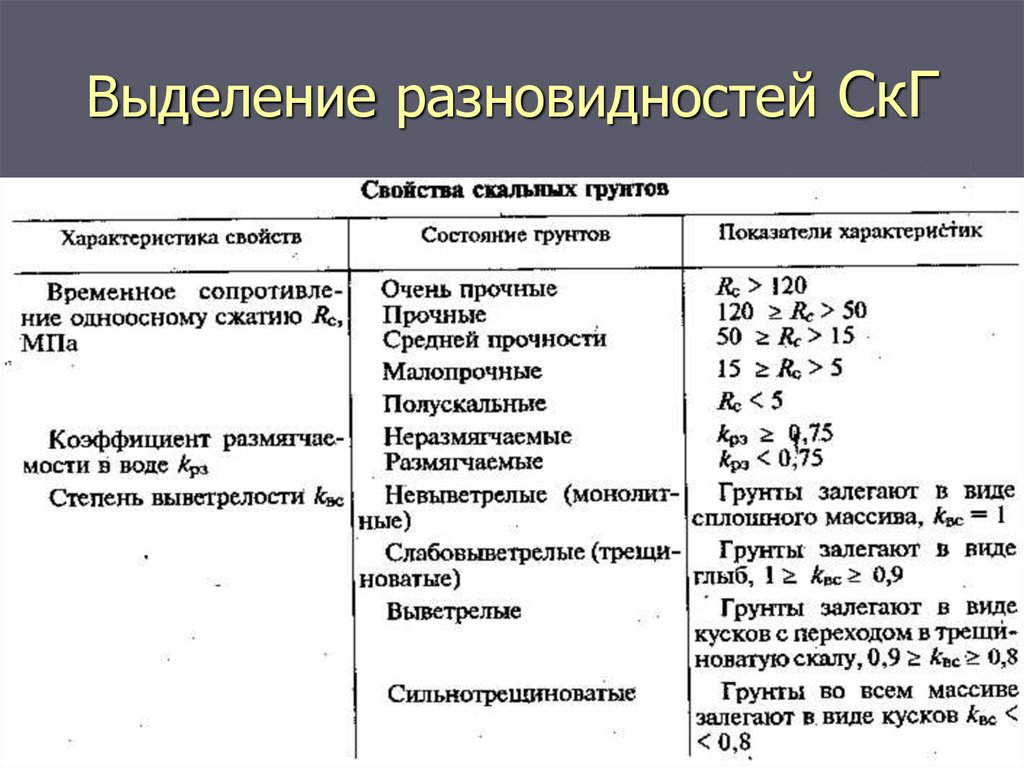 Описание грунтов. Характеристики скальных грунтов. Основные показатели физических свойств грунтов. Характеристика скальных и полускальных грунтов. Механические свойства грунтов.