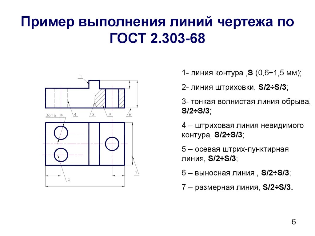 Обозначение осевой линии на чертеже