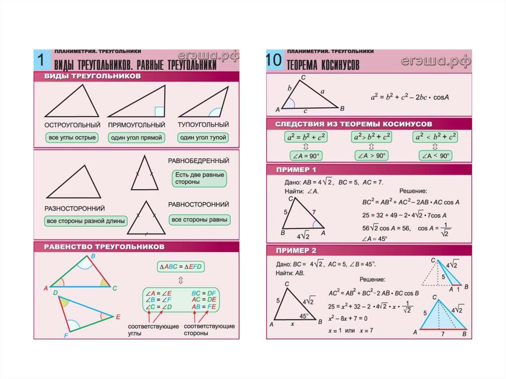 Шпаргалки по геометрии 7 класс с картинками