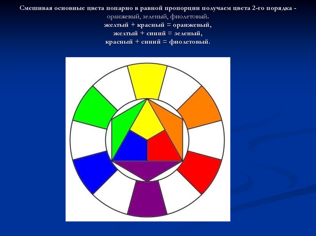 Сколько цветов цвета существует