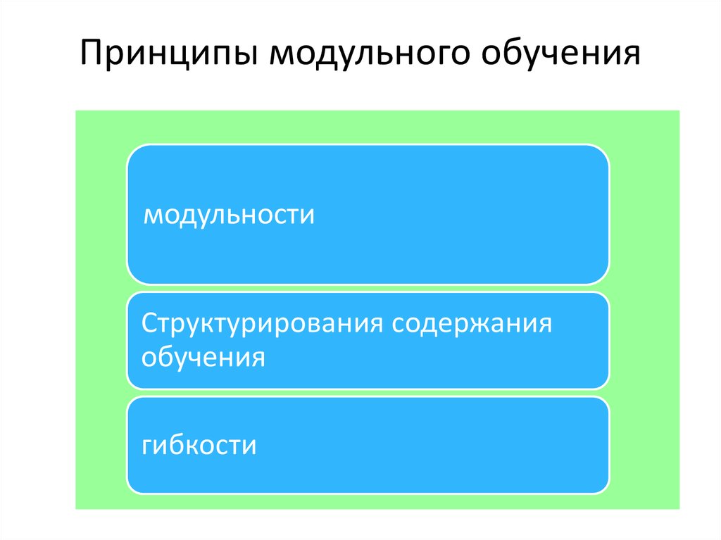 Модульное преподавание. Принципы модульного обучения. Принцип технологичности модульного обучения. Принципы модульное обучение в педагогике. Модульное структурирование содержания обучения.