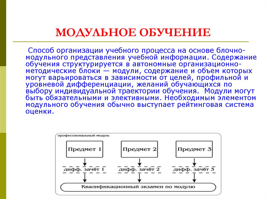 Модульное обучение. Модульное обучение это в педагогике. Принципы модульного обучения. Модульное (блочное) обучение.