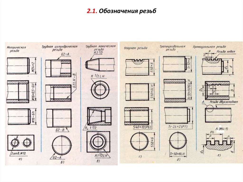 Обозначение и расшифровка резьбы на чертежах