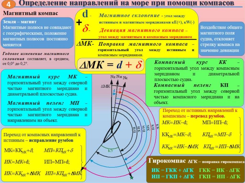 Как определить направление проекта