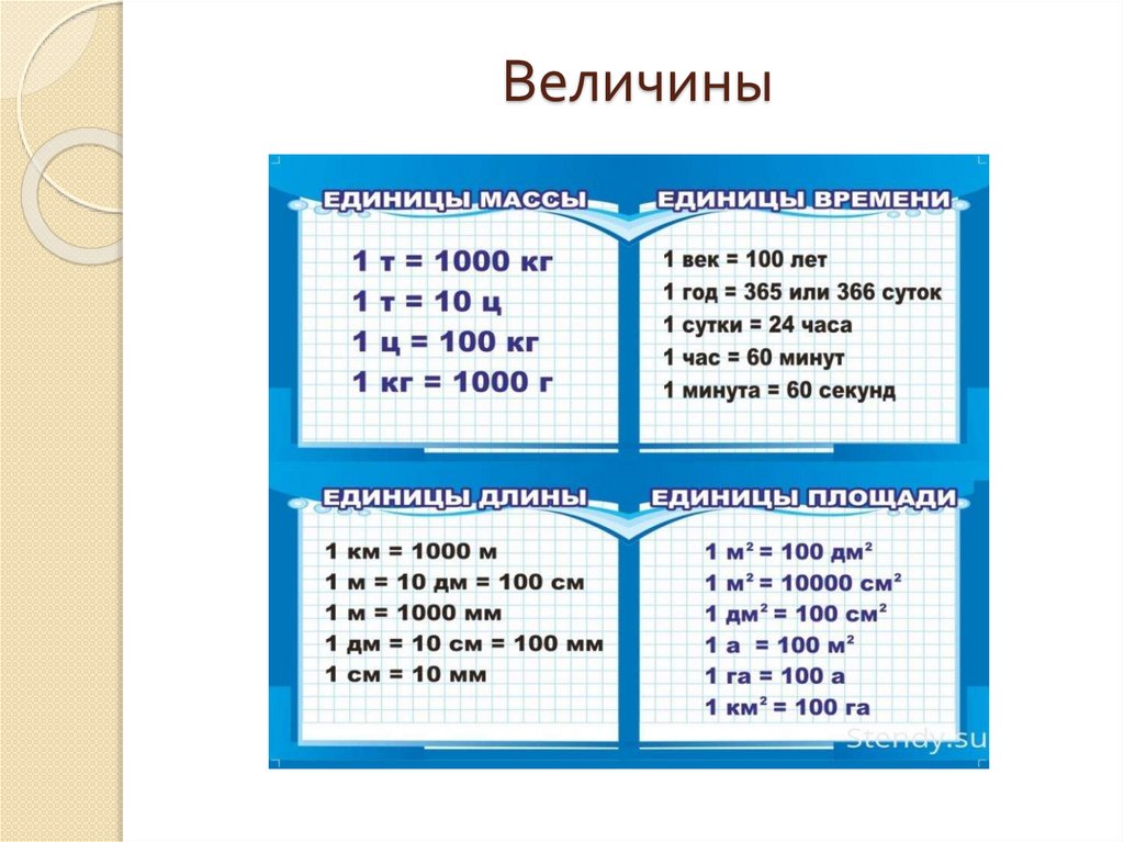 Единицы времени массы длины 2 класс повторение презентация