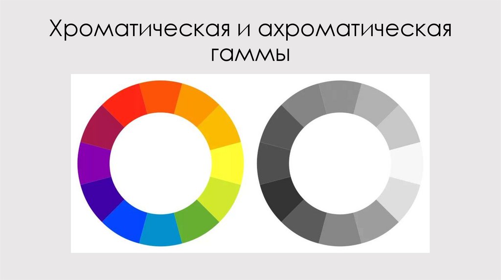 Перечислите хроматические цвета. Цветовой круг хроматические и ахроматические цвета. Цветовой круг Иттена хроматические и ахроматические цвета. Ахроматические и хроматические цвета в живописи. Ахроматическое цветовое сочетание.