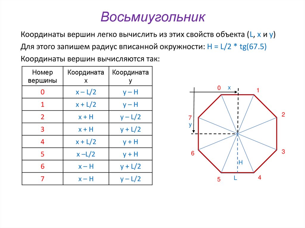 Выберите верные координаты. Правильный восьмиугольник октагон. Площадь правильного восьмиугольника. Правильный восьмиугольник формулы. Площадь восьмиугольника формула.