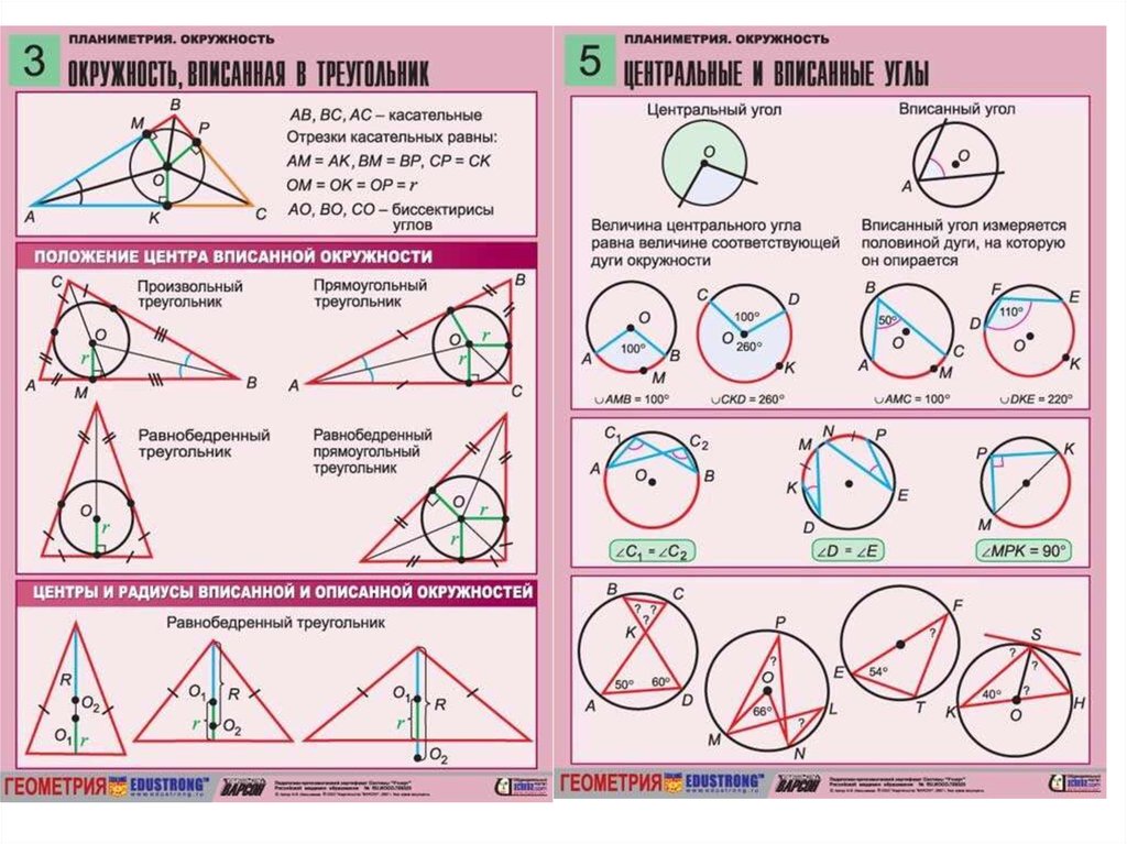 Вписанные и описанные треугольники 8 класс презентация