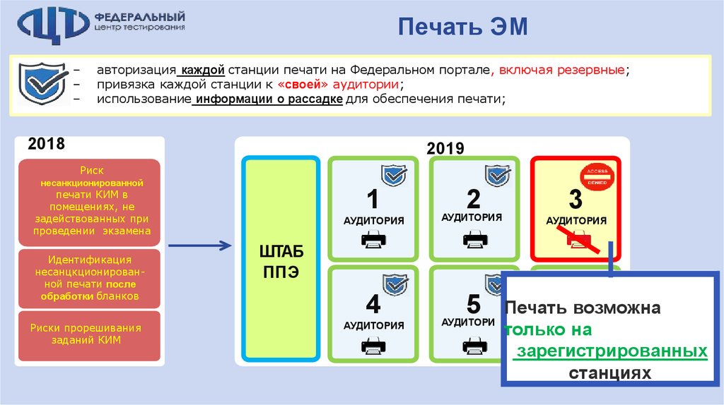 Эм проект расшифровка