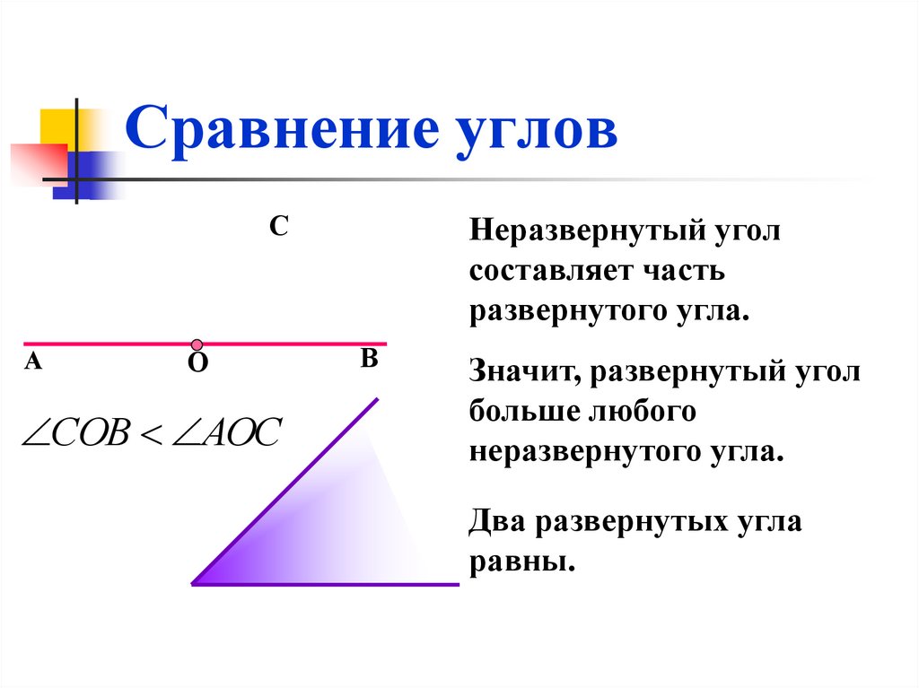 Острый отрезок. Как сравнивать углы 7 класс геометрия. Сравнение углов как сравнивать углы. Сравнение углов 7 класс геометрия. Как сравнить два угла 7 класс.