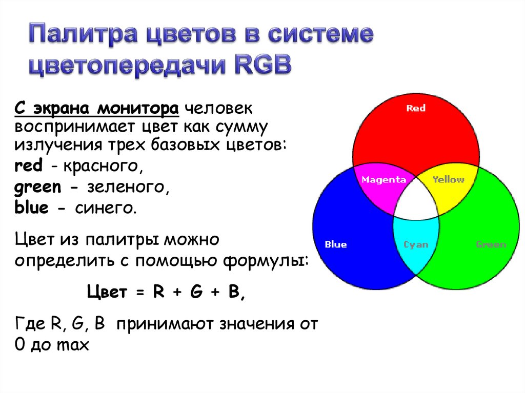 Картинки как получить белый цвет