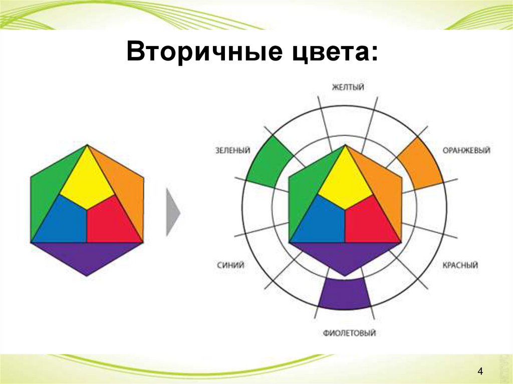 Картинка цветовой спектр