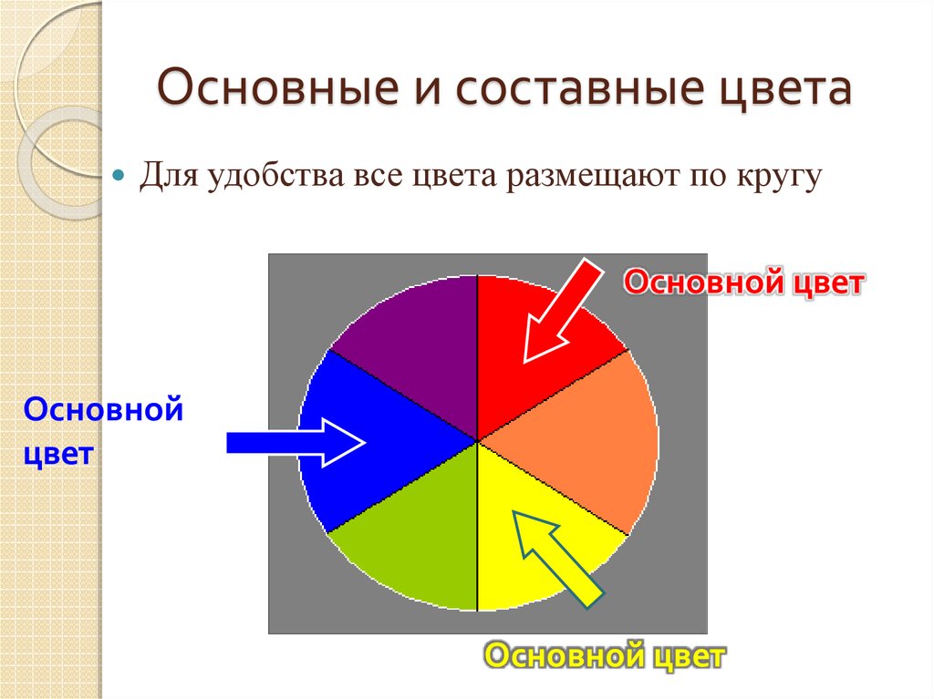 Основные и составные цвета презентация