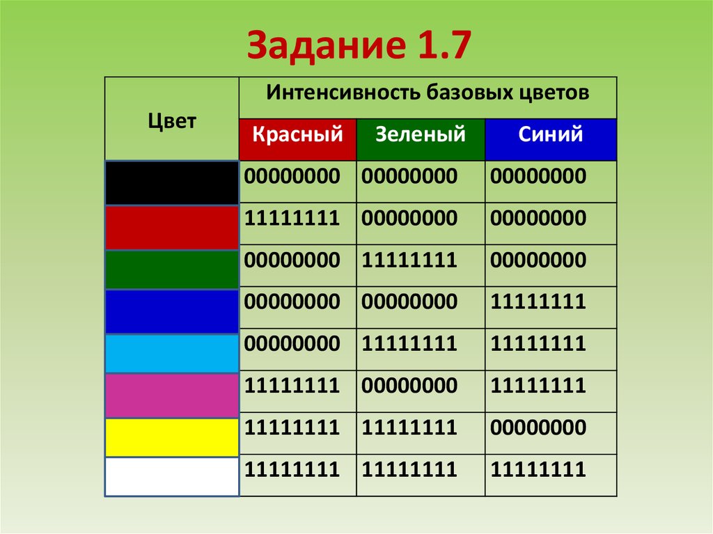 Укажите наименьший элемент рисунка для которого можно независимо установить цвет