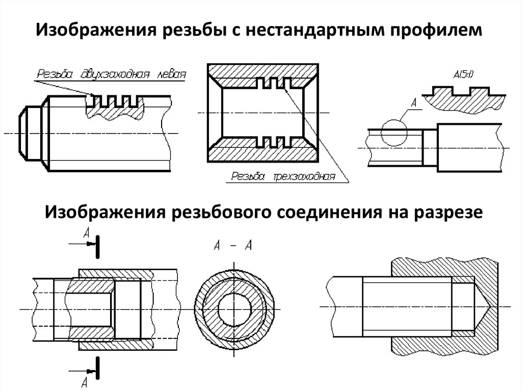 Шаг резьбы на чертеже