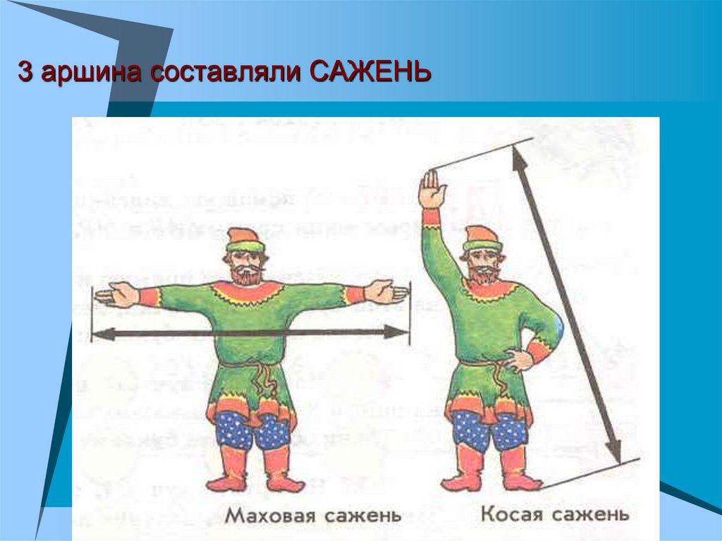 Сколько метров в одной косой сажени