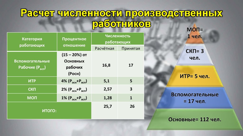 Дневной план завода составляет 800 деталей