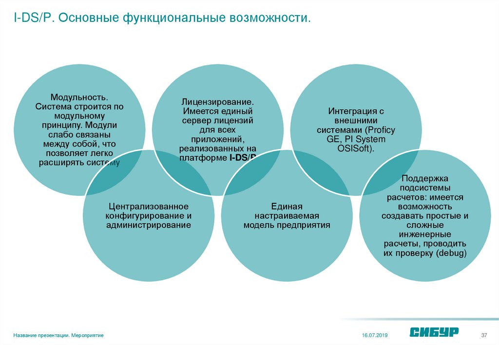 Принцип возможности. Функциональные модули mes. Основные функциональные возможности. Назовите основные функциональные возмод. Основные функциональные возможности point.