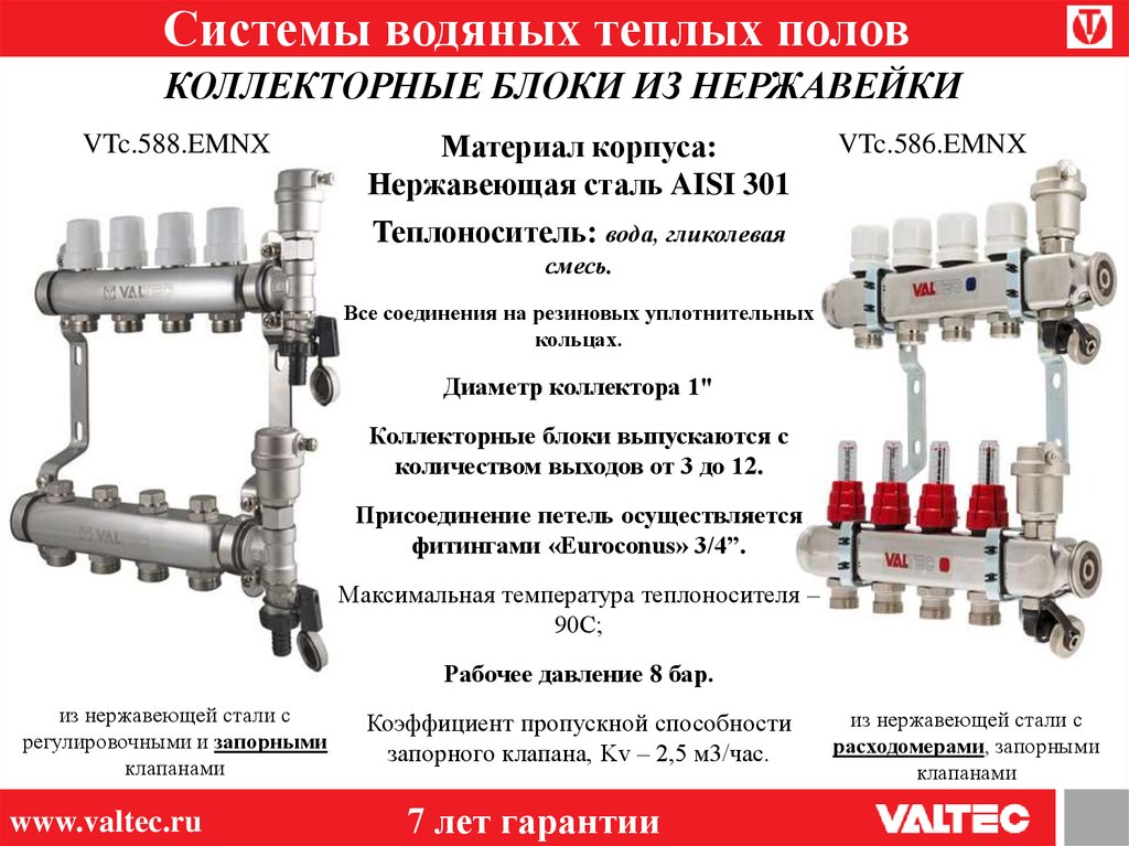 Шкаф для коллектора теплого пола размеры