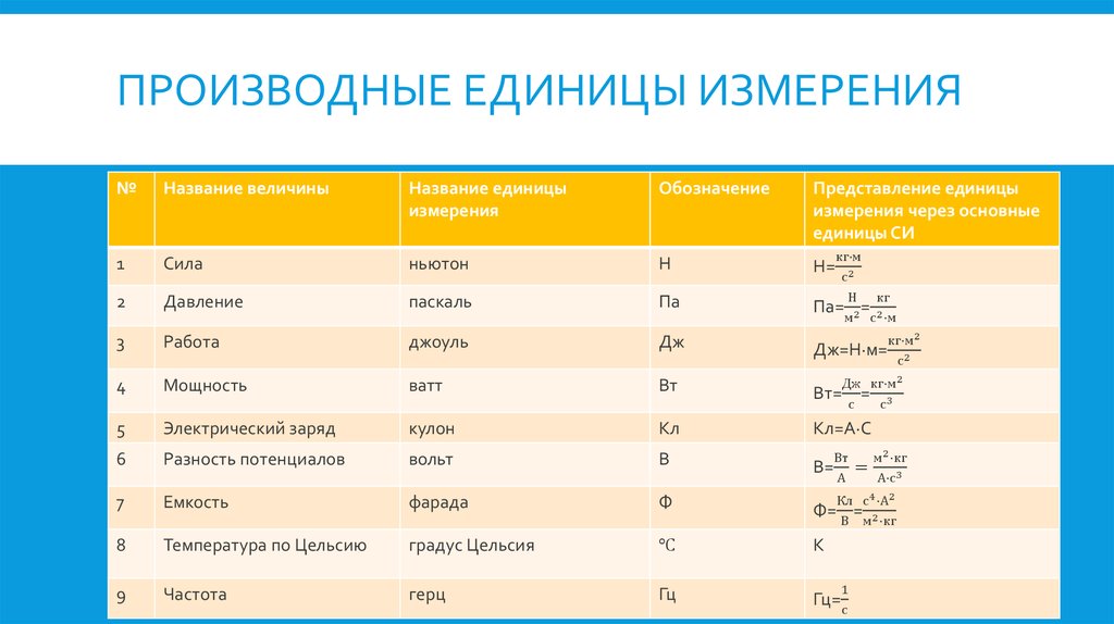 Объем изображения в чем измеряется