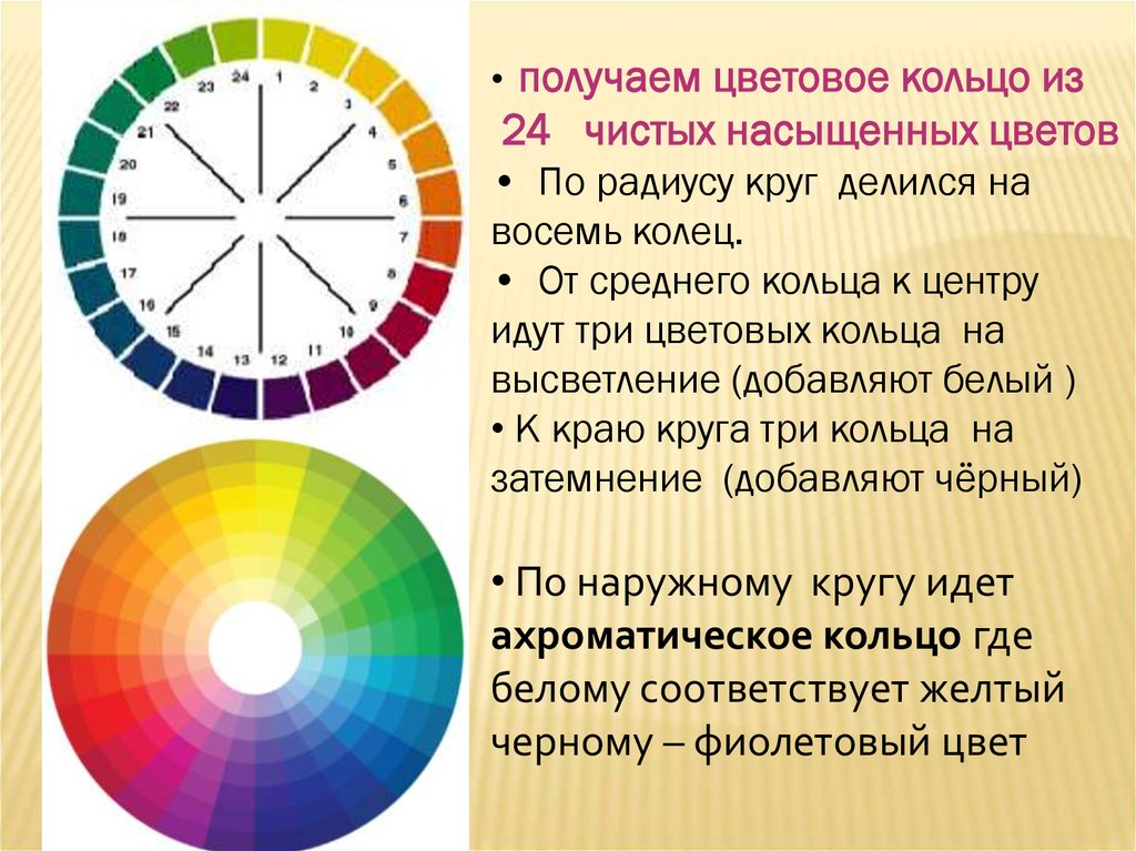 Порядок круг. Цветовой круг. Цветовой круг фиолетовый и желтый. Цветовая Гармония 14 цветов. Цветовая комбинаторика.