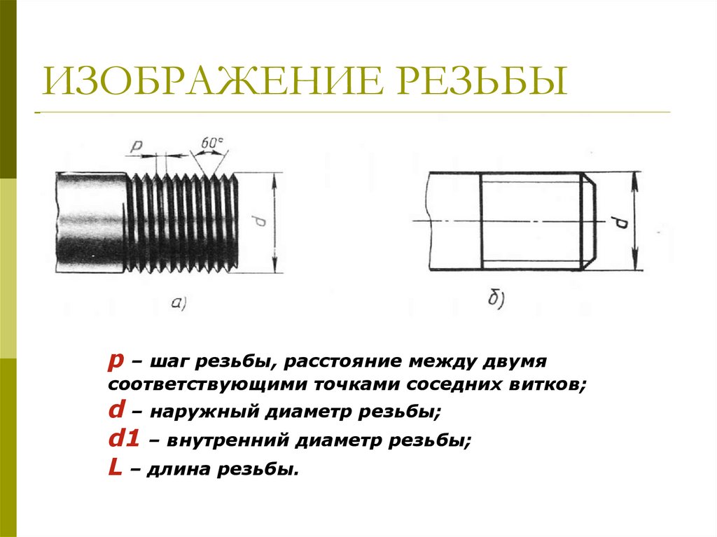 Как изображают на чертеже резьбу на стержне резьбу в отверстии