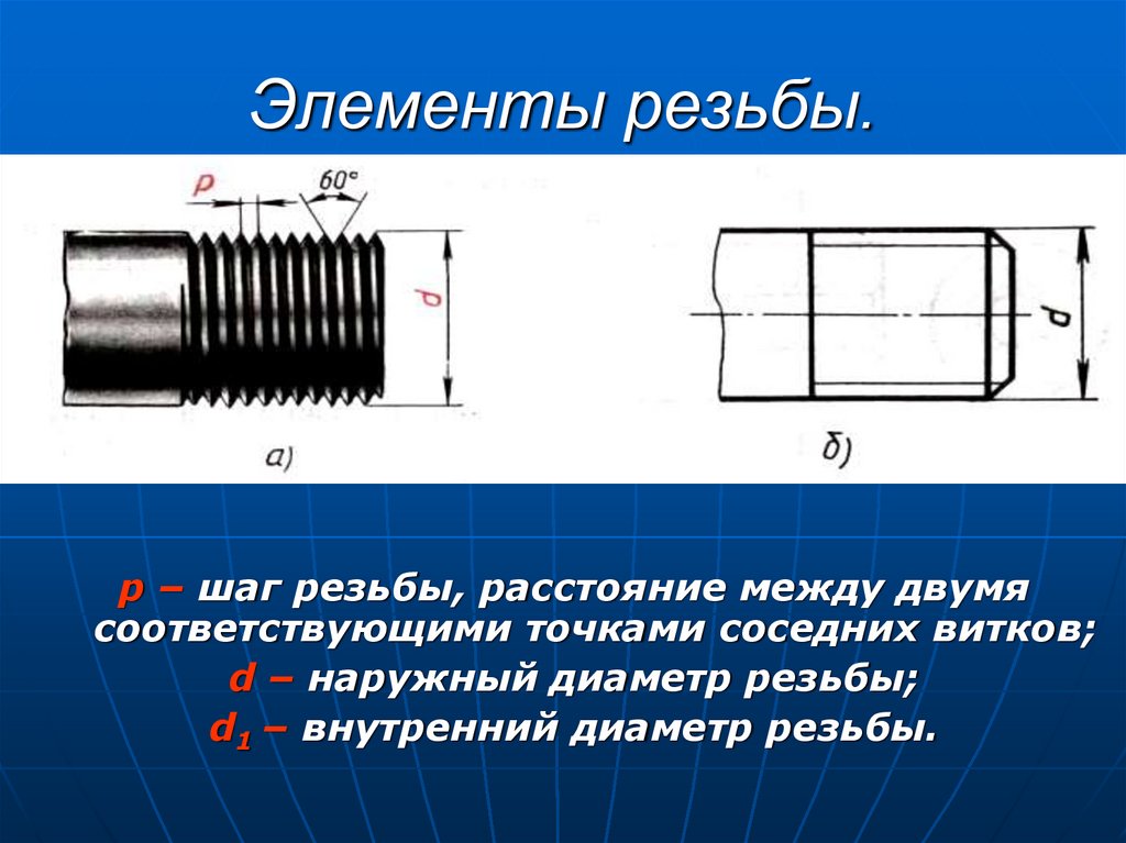 Изображение наружной и внутренней резьбы цилиндрической и конической